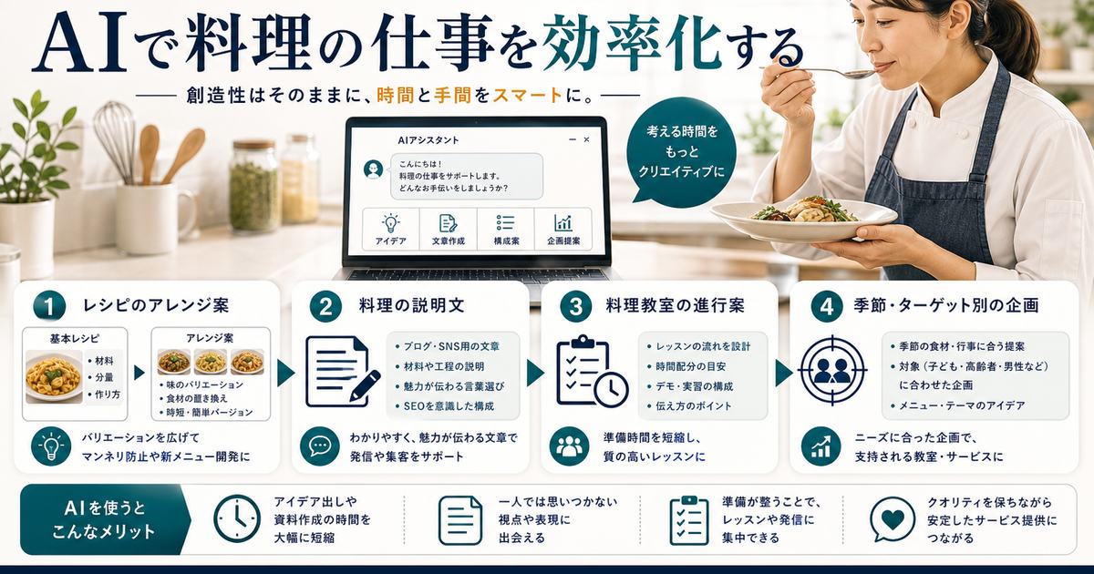 AIをレシピのアレンジ案、料理の説明文、教室の進行案、季節やターゲット別企画の下書きに使う図解