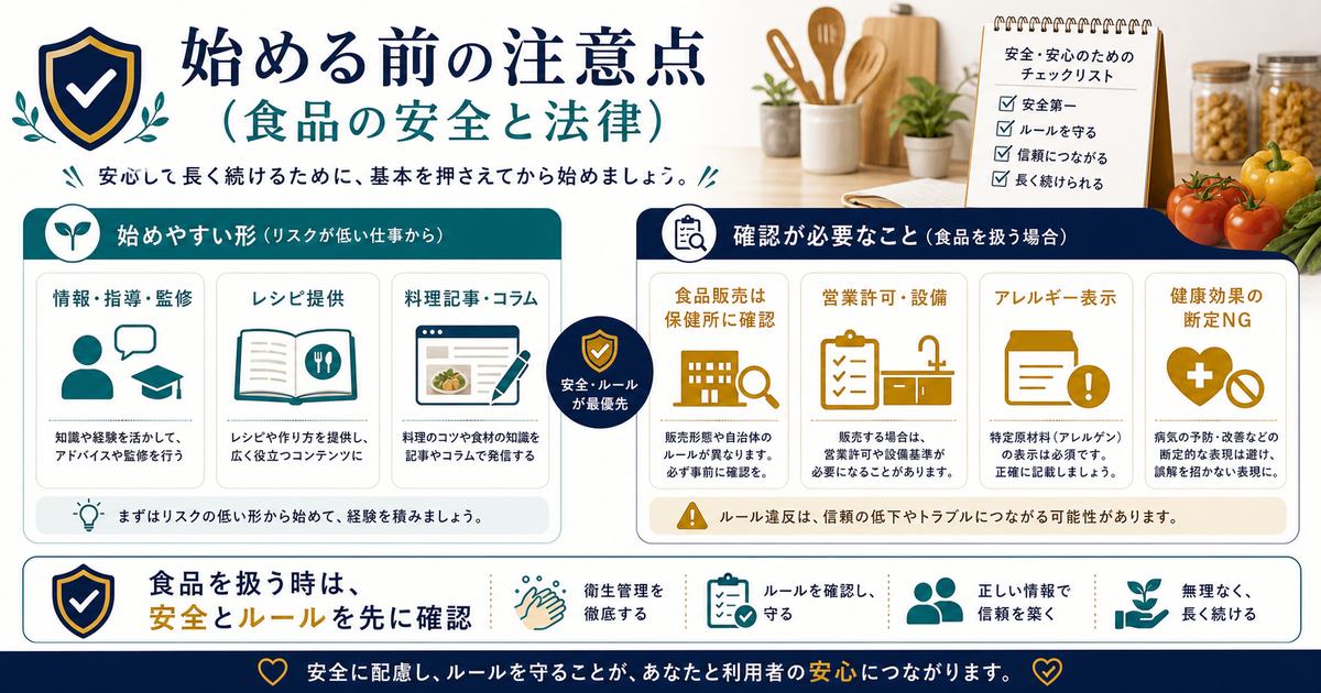料理副業を始める前に食品販売の保健所確認、営業許可、アレルギー表示、健康効果断定NGを確認する図解