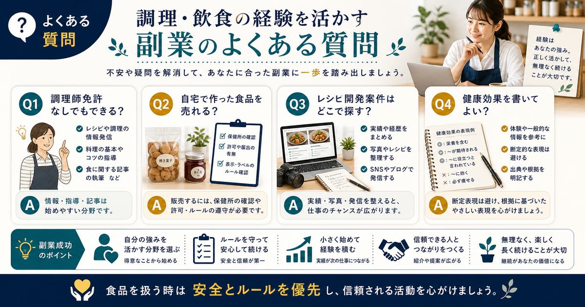 調理師免許なしでできる仕事、自宅食品販売の確認、レシピ案件の探し方、健康効果表現の注意を整理したFAQ図解