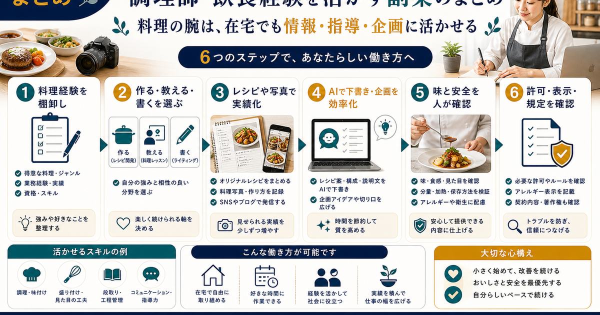 料理経験を棚卸し、作る教える書くを選び、実績化し、AIで効率化し、安全と許可を確認するまとめ図解