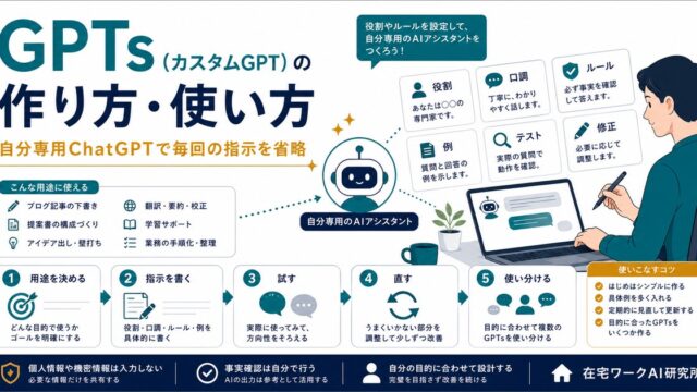 GPTsカスタムGPTで役割やルールを保存して毎回の指示を省略する流れのアイキャッチ画像