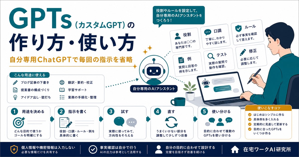 GPTsカスタムGPTで役割やルールを保存して毎回の指示を省略する流れのアイキャッチ画像