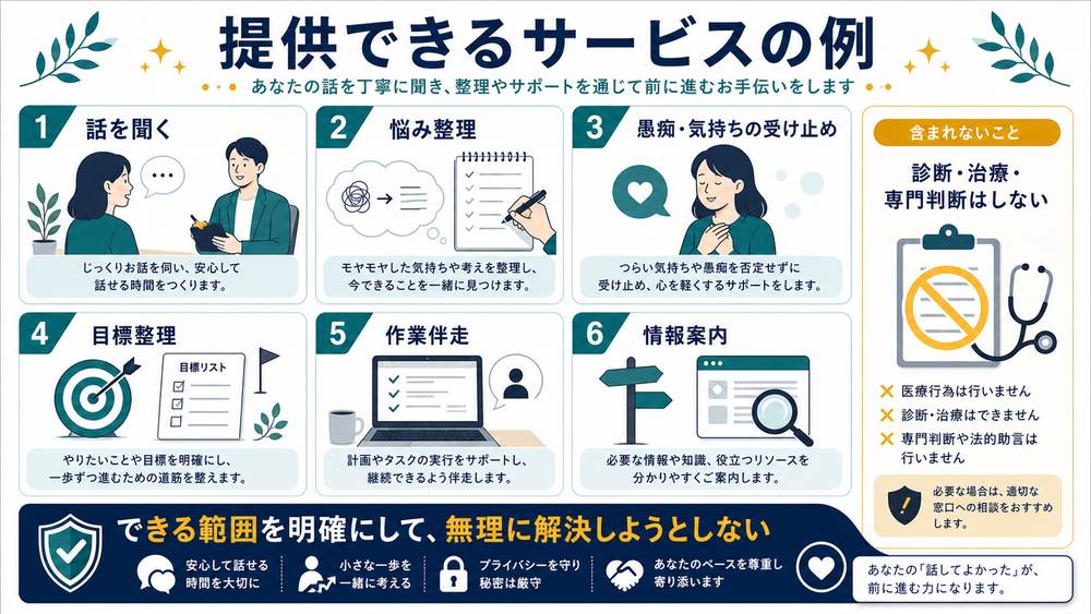 話を聞く悩み整理気持ちの受け止め目標整理作業伴走情報案内のサービス例図