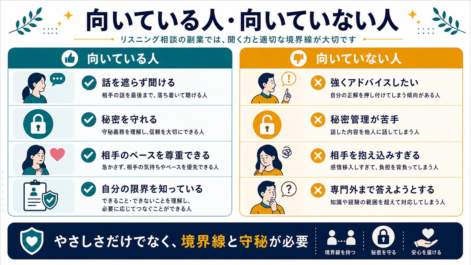 話を遮らず聞ける秘密を守れる人と強くアドバイスしたい人の向き不向き比較図