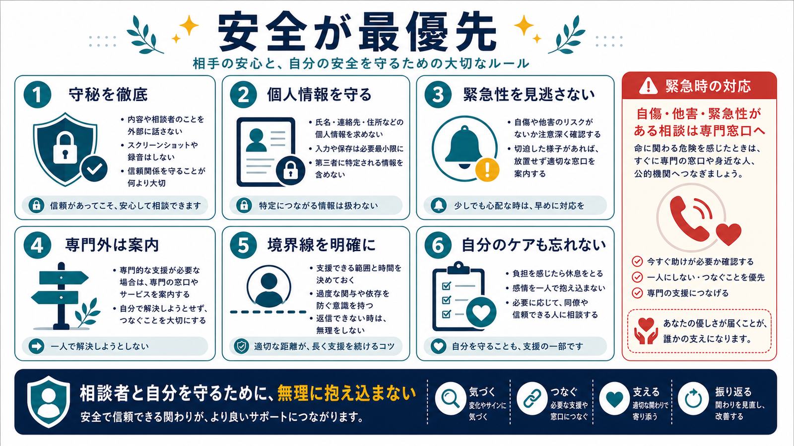 守秘個人情報保護緊急性専門外案内境界線自分のケアを示す安全配慮図