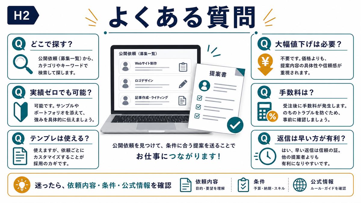 公開依頼の探し方や実績ゼロやテンプレや手数料に関するFAQの図解