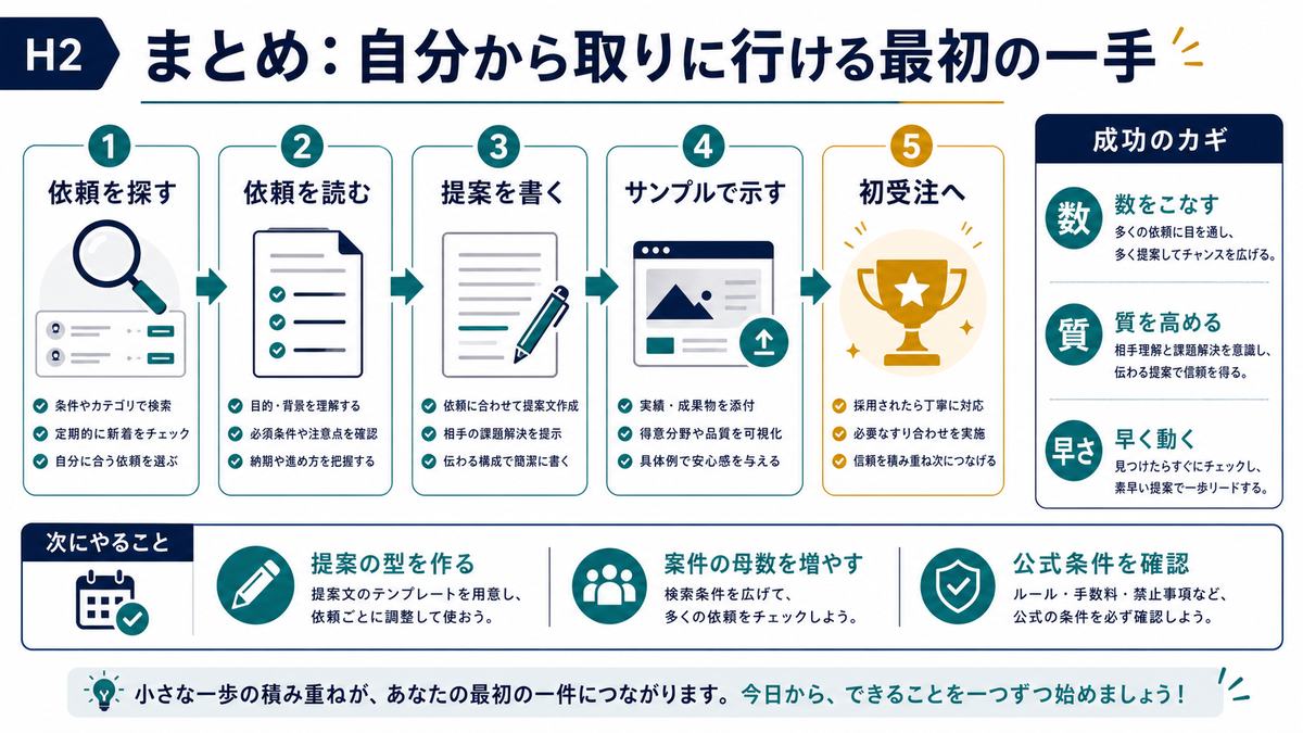 公開依頼で自分から仕事を取りに行く流れと成功のカギのまとめ図解