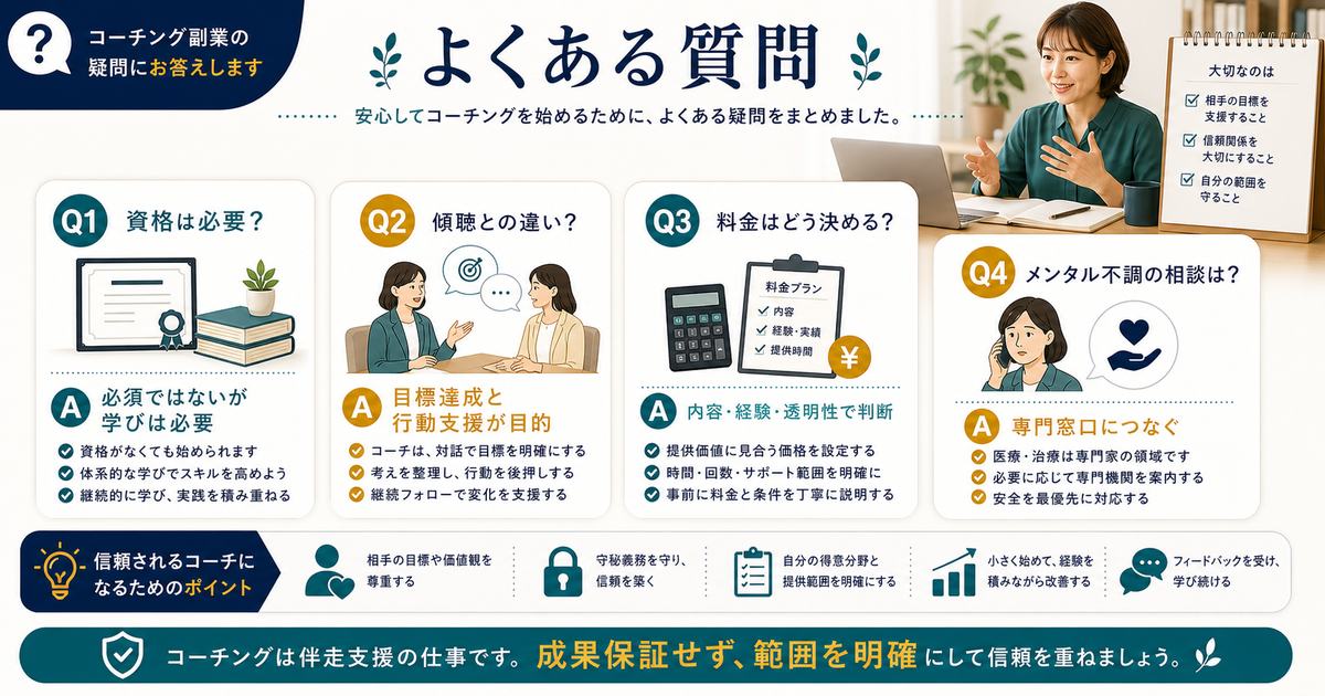 コーチング副業の資格、傾聴との違い、料金の決め方、メンタル不調時の専門窓口を整理したFAQ図解