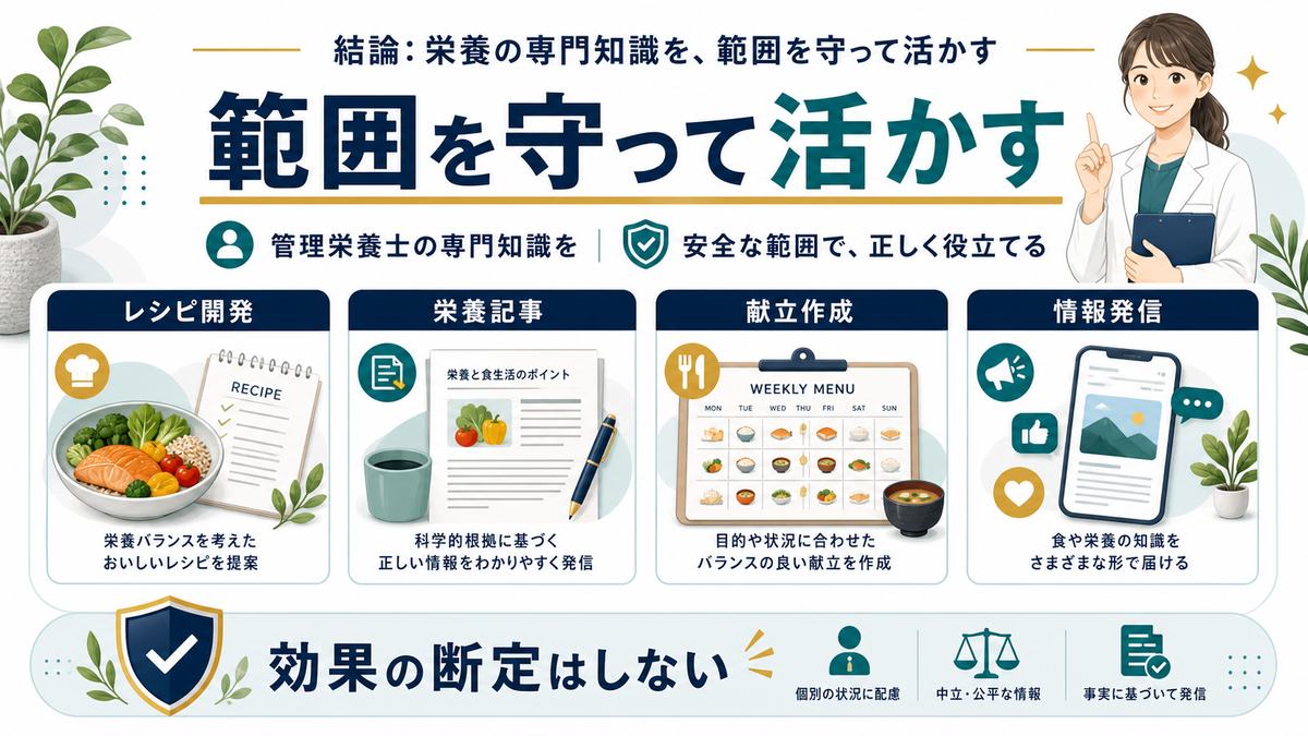 栄養士の専門知識を範囲を守って副業に活かす考え方を整理した図解
