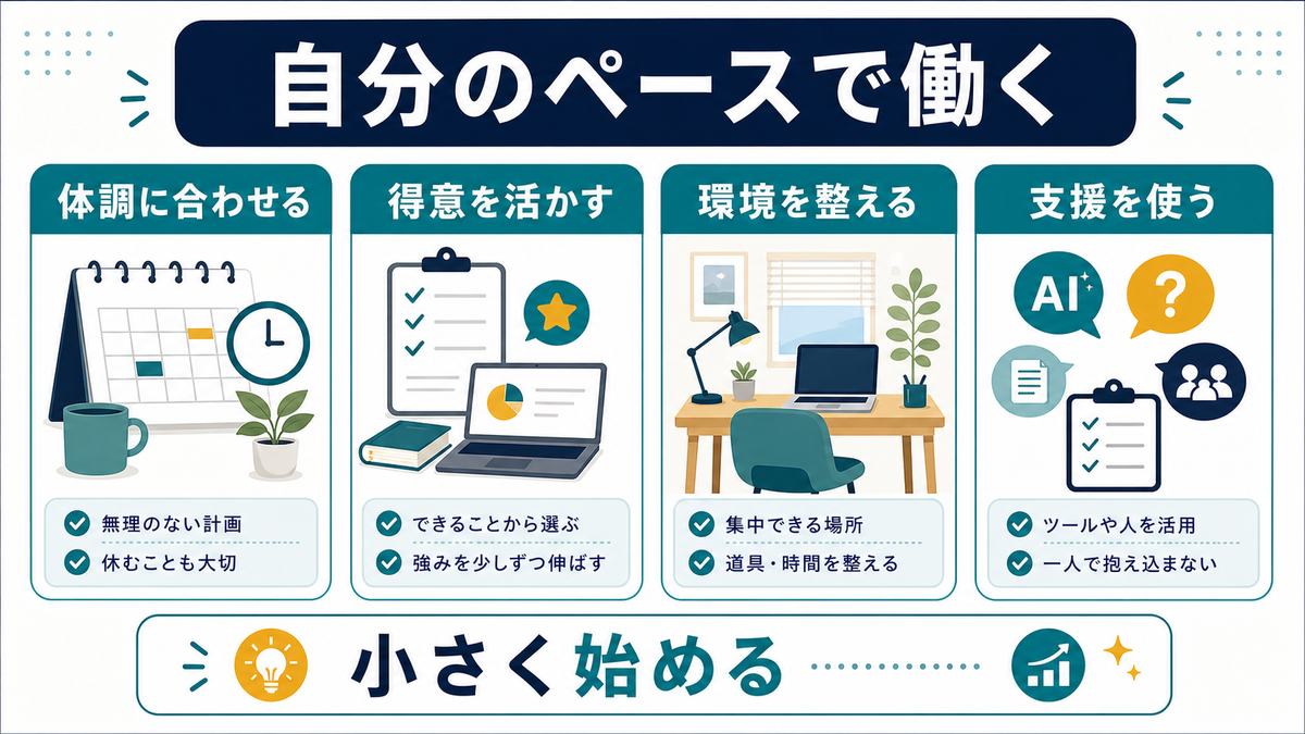 障害のある方の在宅ワークの始め方として、体調に合わせる、得意を活かす、環境を整える、支援を使う、小さく始めるを示す図解