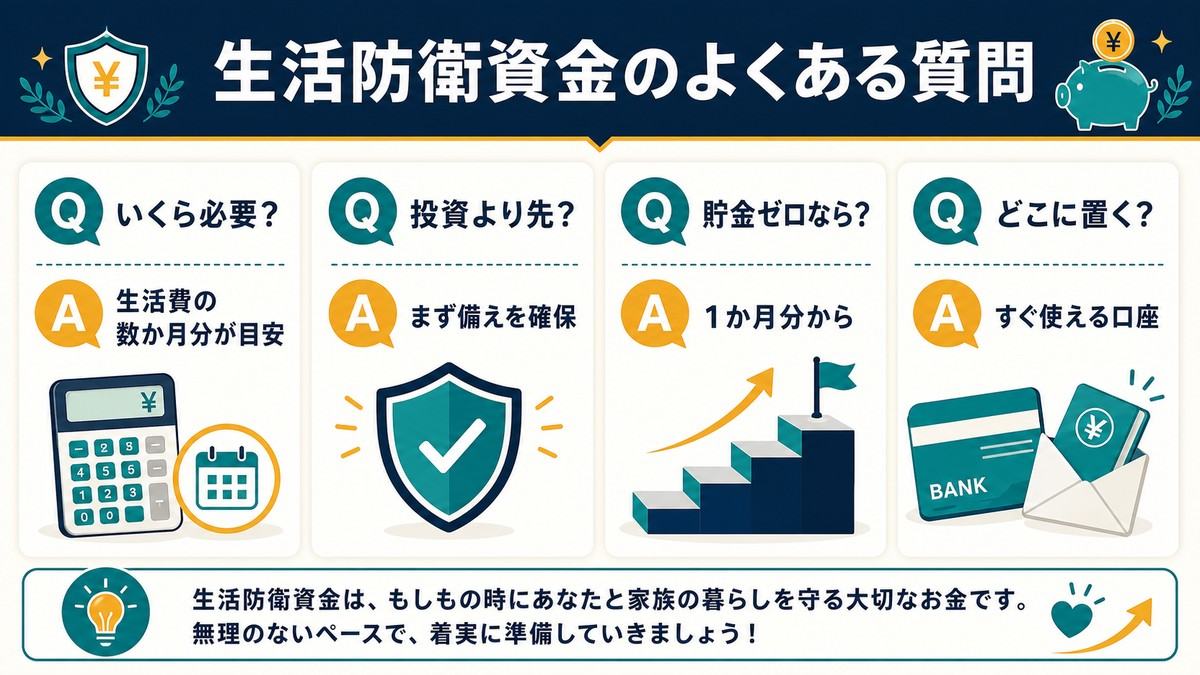 生活防衛資金のFAQをいくら必要か、投資より先か、貯金ゼロなら何から始めるか、どこに置くかで整理した図解