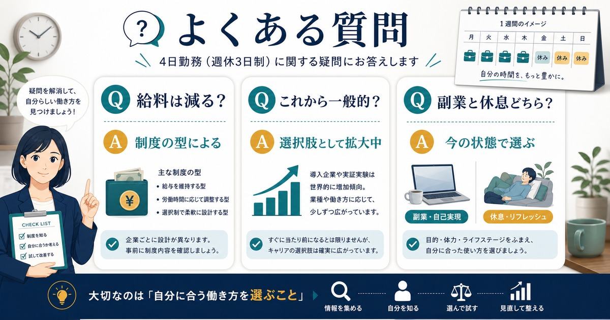 週休3日制で給料は減るか、一般的になるか、副業と休息どちらに使うかをFAQで整理した図解