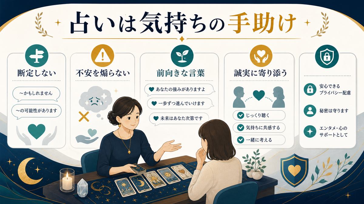 占いは娯楽や気持ちの手助けとして誠実に提供し断定や不安を煽る表現を避ける図解