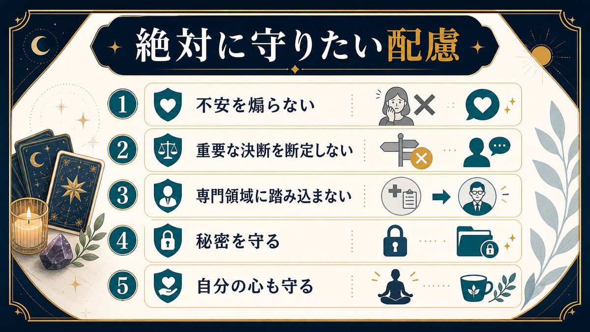 占い副業で不安を煽らない、重要な決断を断定しない、専門領域に踏み込まない、秘密と自分の心を守る配慮の図解