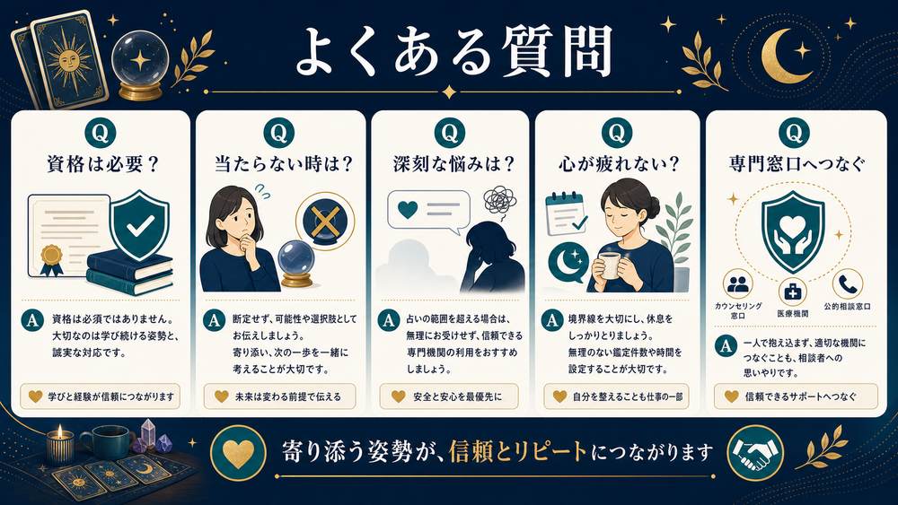 占い副業の資格、当たらない時の対応、深刻な悩み、心の疲れ、専門窓口への案内をまとめたFAQ図解