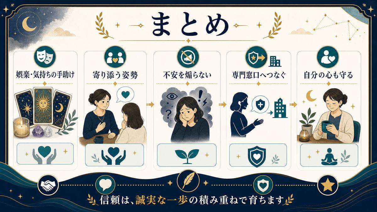 占い副業は娯楽と気持ちの手助けとして寄り添い不安を煽らず専門窓口へつなぎ自分の心も守るまとめ図解