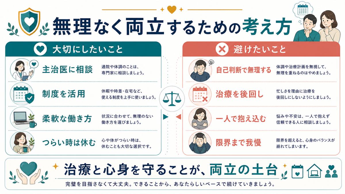 不妊治療と仕事を無理なく両立するため主治医相談、制度活用、柔軟な働き方、つらい時は休むことと避けたい行動を比較した図解