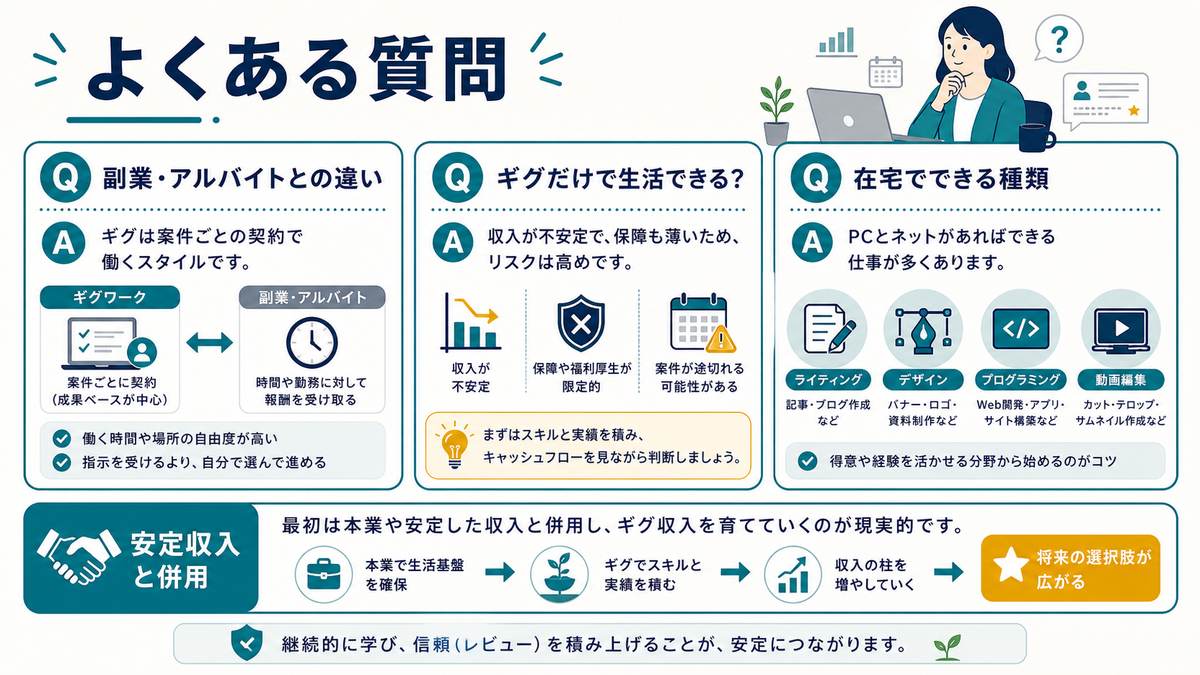 ギグワークと副業アルバイトの違い、ギグだけで生活するリスク、在宅でできる種類をFAQで整理した図解