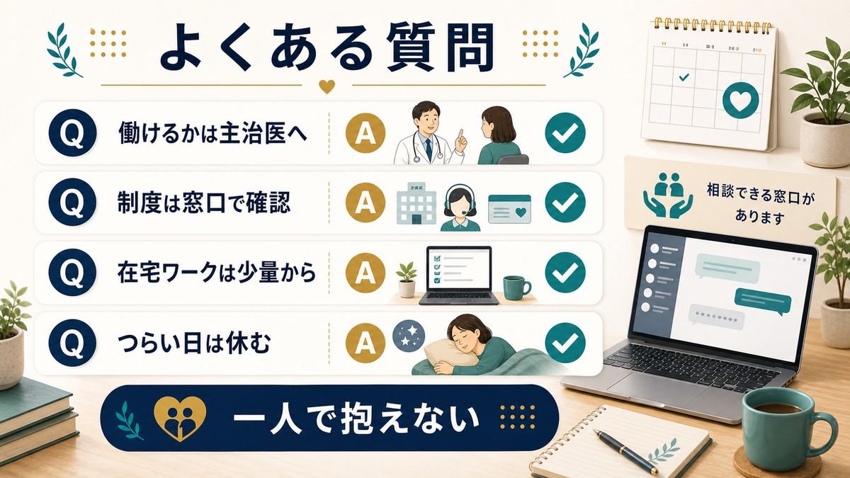 治療と仕事のFAQとして働けるかは主治医へ、制度は窓口で確認、在宅ワークは少量から、つらい日は休む、一人で抱えないをまとめた図解