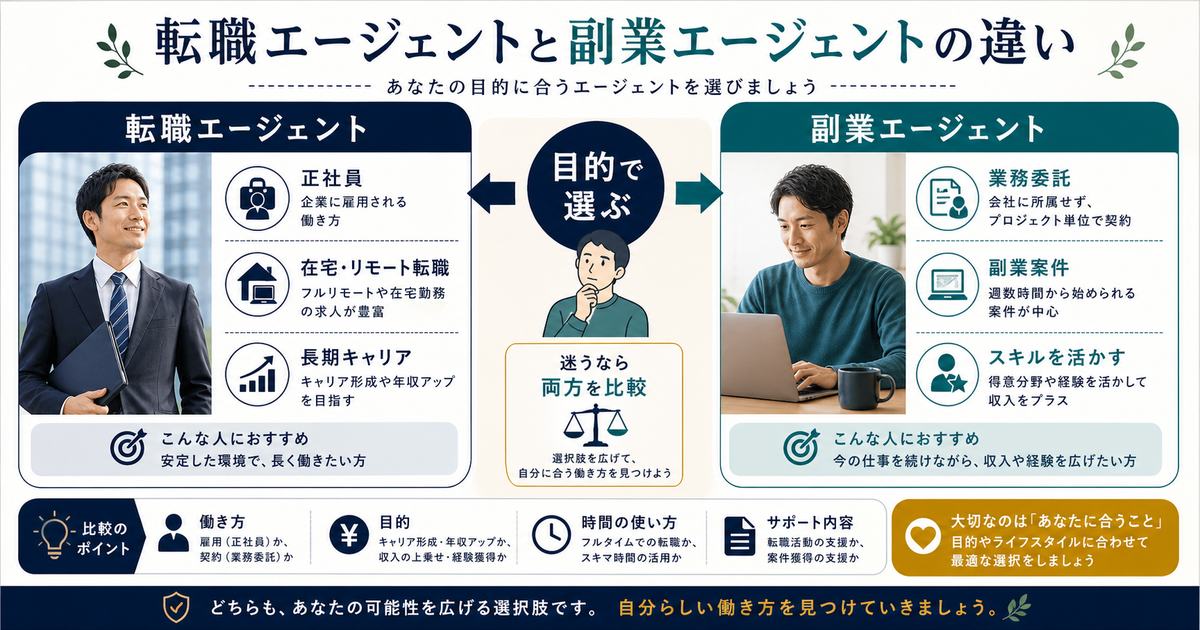 転職エージェントは正社員や在宅リモート転職、副業エージェントは業務委託や副業案件に向くことを比較した図解