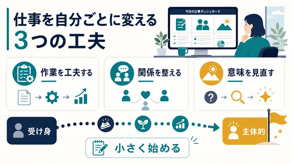 ジョブクラフティングで仕事を自分ごとに変える3つの工夫を示す図解