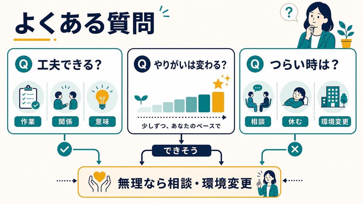 ジョブクラフティングで工夫できることと限界をFAQ形式で整理した図解