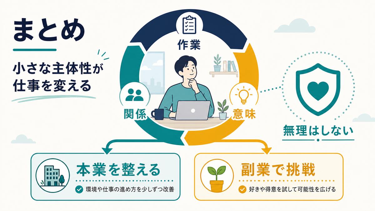 作業、関係、意味を整え、本業と副業を無理なく組み合わせるジョブクラフティングのまとめ図解