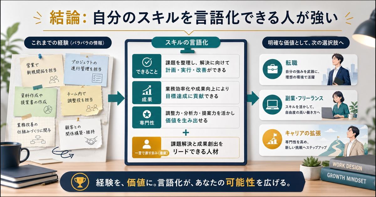 ジョブ型雇用では自分のスキルや成果を言語化できる人が強いことを示す図解
