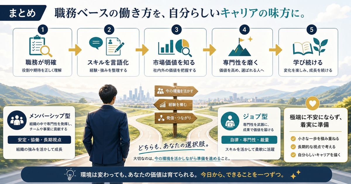 ジョブ型雇用に備えて職務を理解しスキルを言語化し市場価値を知り専門性を磨き学び続けるまとめ図解