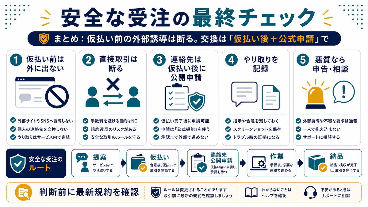 仮払い前は外に出ず直接取引を断り連絡先公開申請記録申告相談で安全に受注する最終チェック図