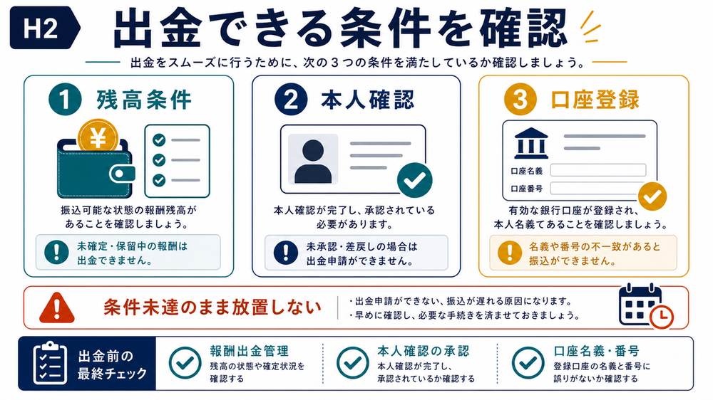 ランサーズで出金するための残高条件と本人確認と口座登録の確認項目