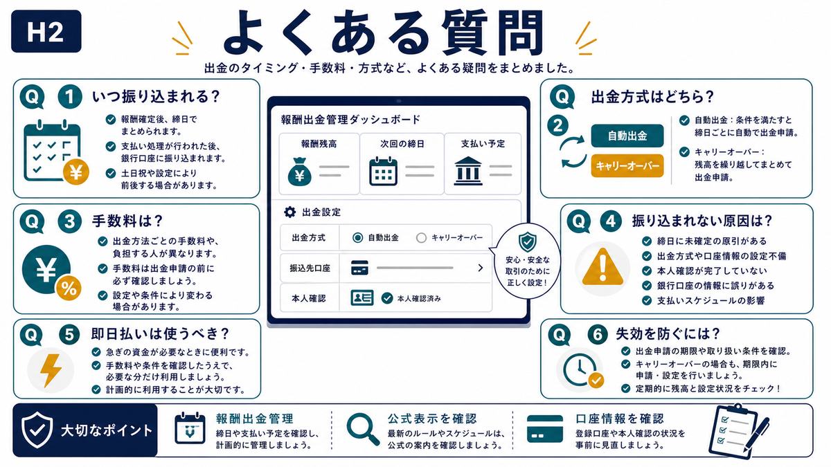ランサーズの振込タイミングや出金方式や手数料や失効に関するFAQ図解