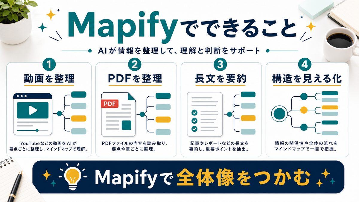 Mapifyでできる動画整理やPDF整理をまとめた図解