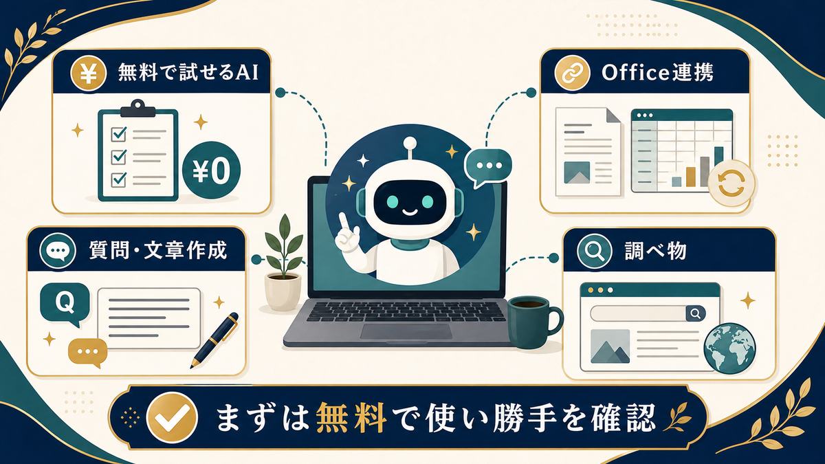 Microsoft Copilotを無料で試せるAIとして使い、Office連携や質問文章作成、調べ物に活用する要点の図解