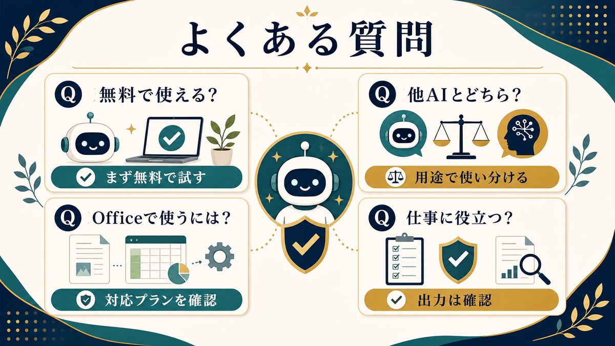 Microsoft Copilot初心者が無料利用、他AIとの使い分け、Office利用、仕事での活用について確認するFAQ図解