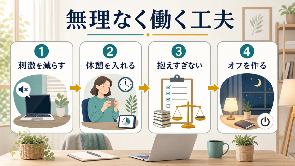 無理なく在宅ワークを続けるために刺激を減らし休憩を入れ仕事を抱えすぎずオフを作る手順の図解