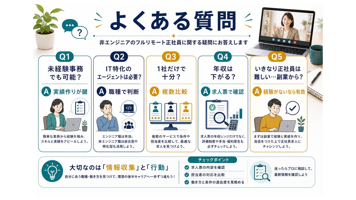 非エンジニアのフルリモート正社員に関するよくある質問を要約した図解