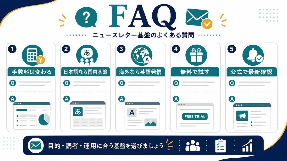 ニュースレター配信プラットフォーム比較のFAQ画像