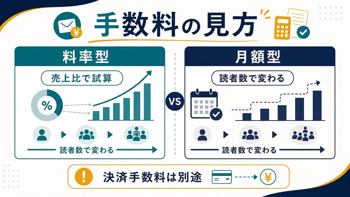 ニュースレター配信基盤の料率型と月額型の違い