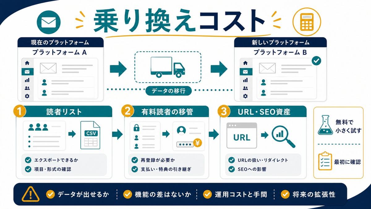 ニュースレター基盤を乗り換えるときの読者移行コスト
