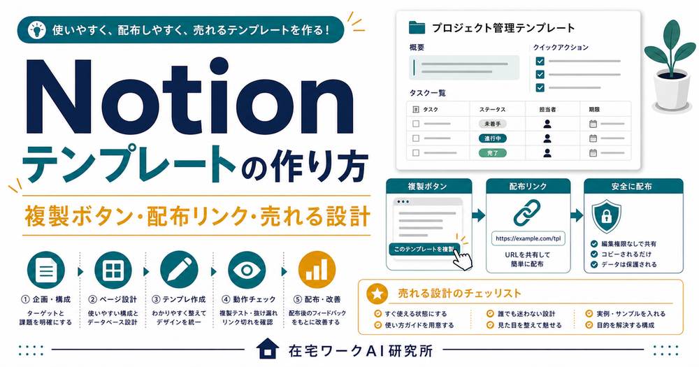 Notionテンプレートの作り方と複製配布の設計を整理したアイキャッチ画像
