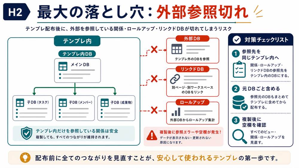 リレーションやロールアップやリンクドDBの外部参照切れを防ぐ図解