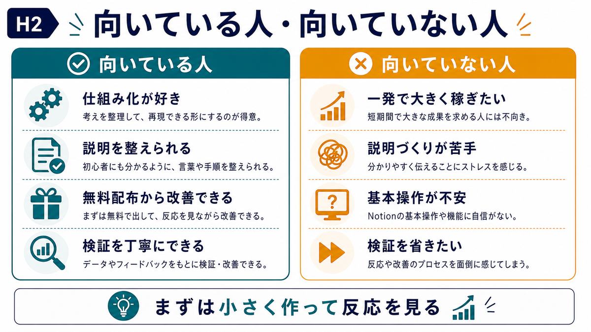Notion配布テンプレ作りに向いている人と向いていない人の比較図解