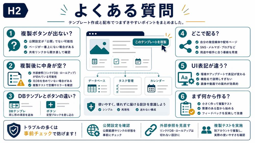 Notionテンプレートの複製ボタンや外部参照やボタン機能に関するFAQ図解