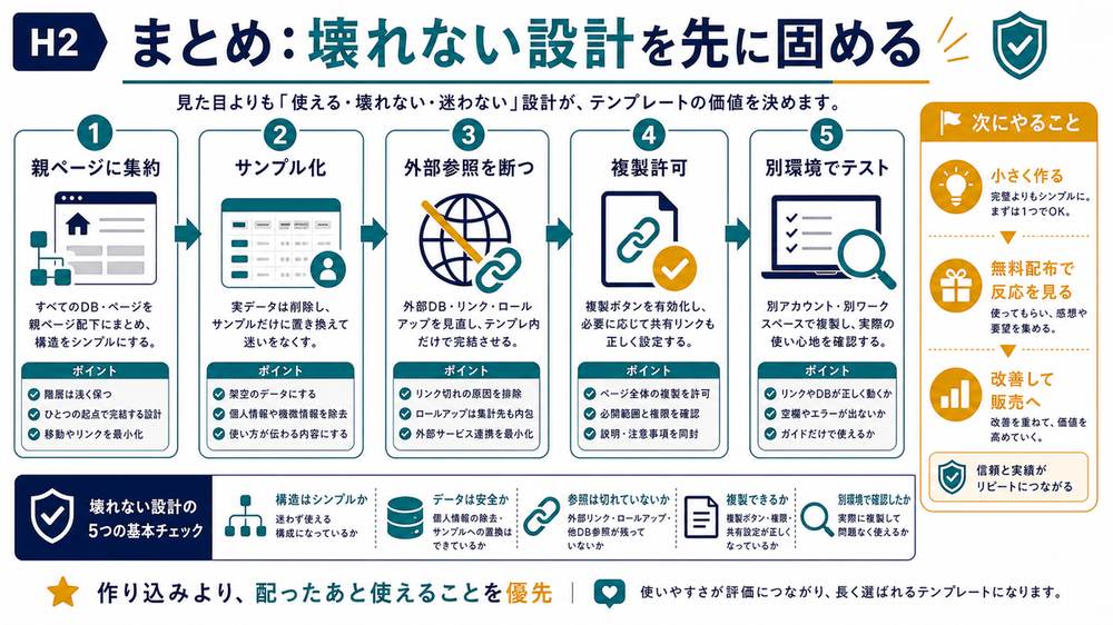 Notionテンプレートを壊れない設計にして配布前に確認するまとめ図解