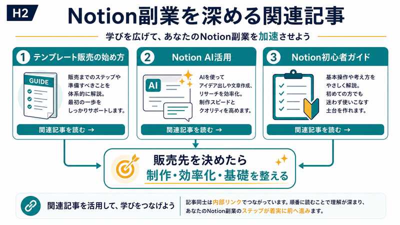 Notionテンプレート販売の始め方Notion AI活用Notion初心者ガイドへ読み進める関連記事マップ
