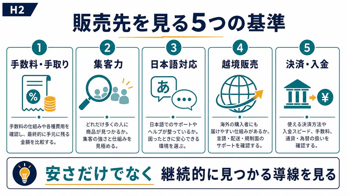 Notionテンプレート販売先を手数料集客日本語対応越境決済入金の5基準で見る図解