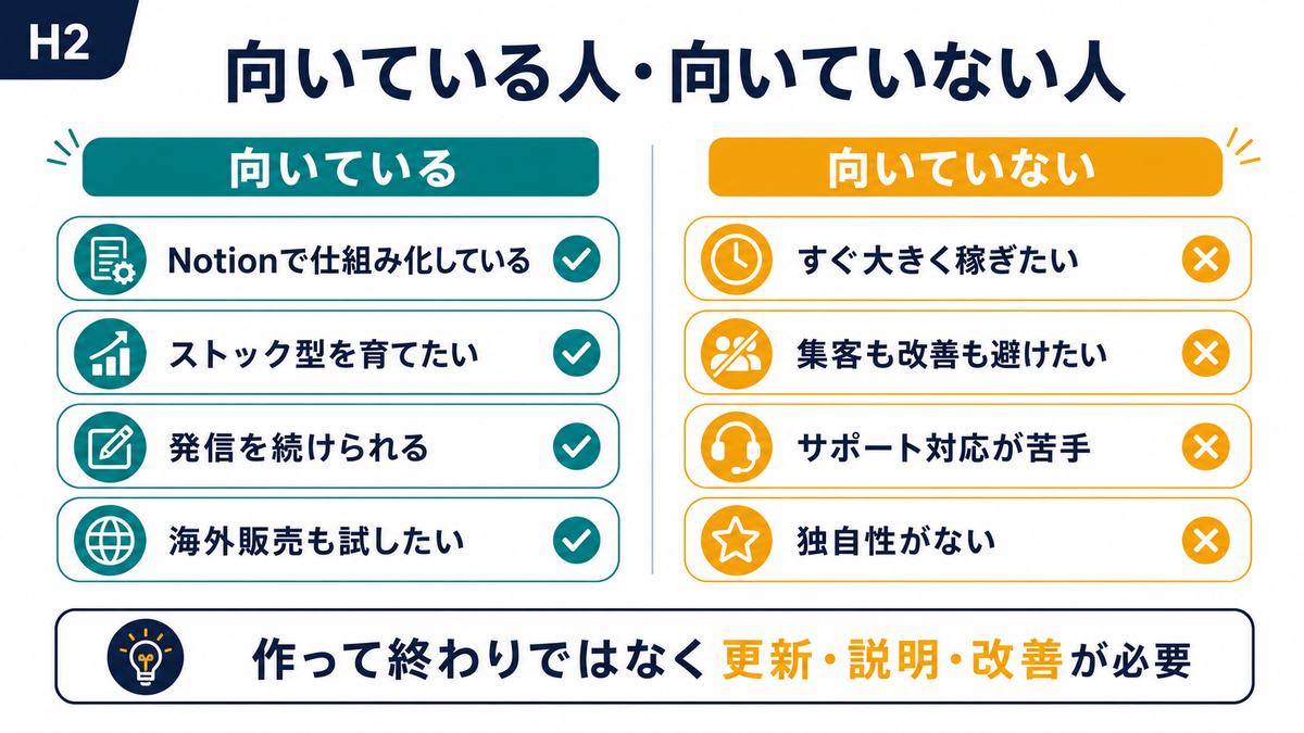 Notionテンプレ販売に向いている人と向いていない人を比較する図解