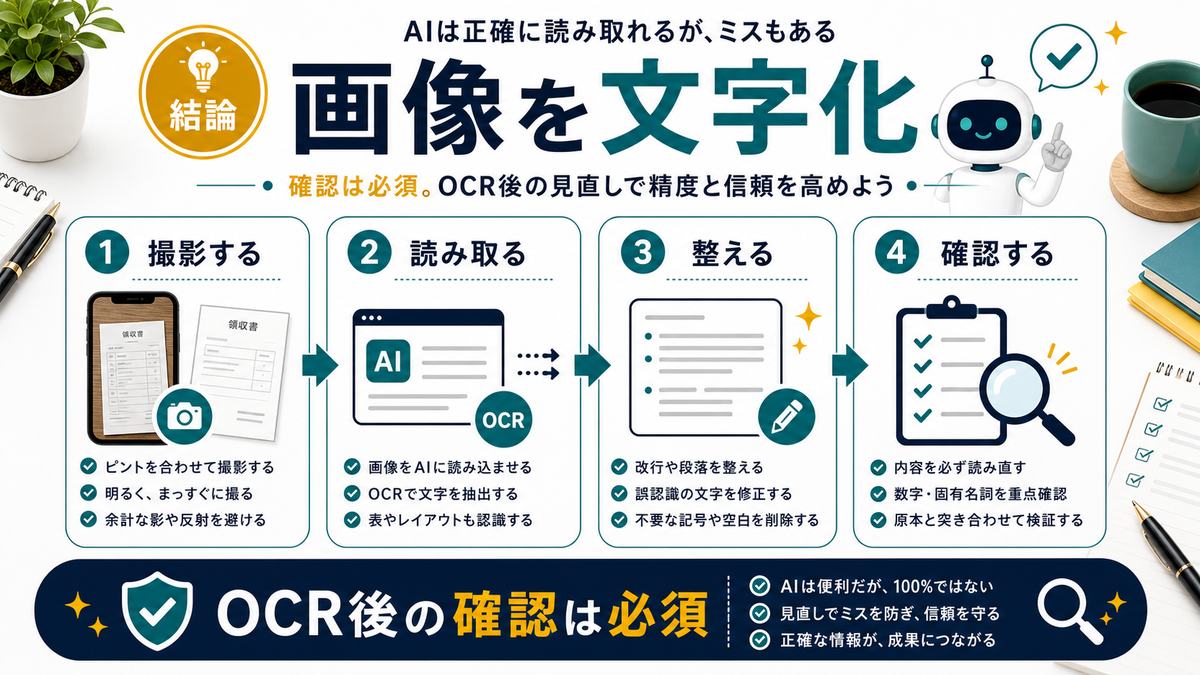 AI OCRで画像から文字を読み取り確認する流れを整理した図解
