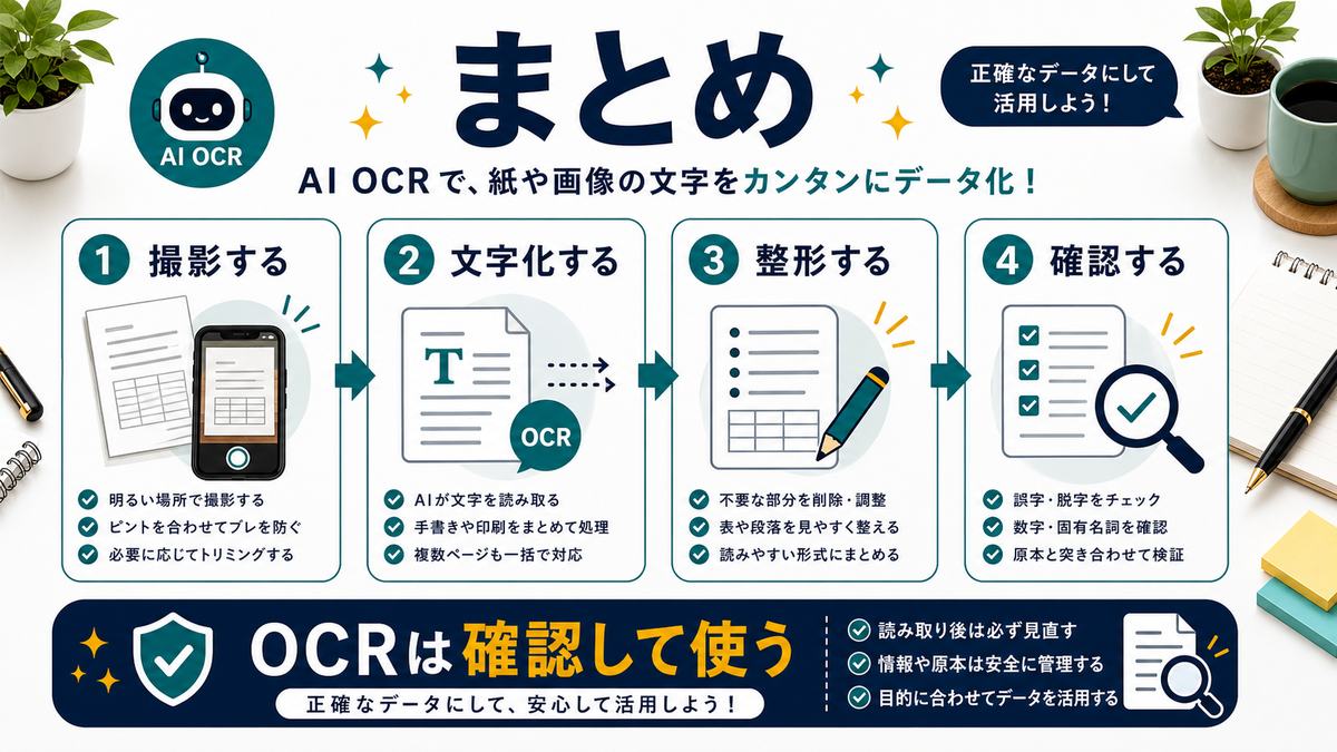 AI OCRで画像から文字を読み取る方法のまとめを整理した図解
